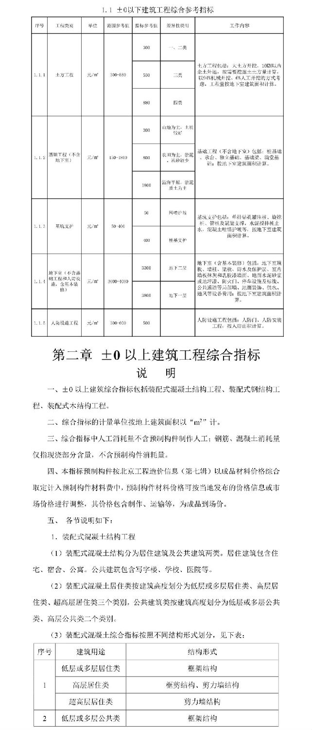 住建部发布关于征求装配式建筑工程投资估算指标（征求意见稿）意见的函