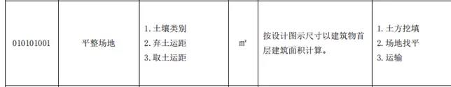 土石方工程清单计价要点！