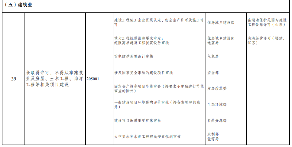 取消图审、限制保证金比例！国家发改委就2021版《市场准入负面清单》公开征求意见！