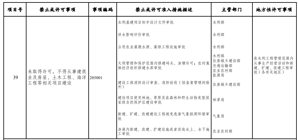 取消图审、限制保证金比例！国家发改委就2021版《市场准入负面清单》公开征求意见！