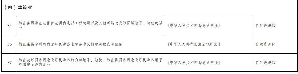 取消图审、限制保证金比例！国家发改委就2021版《市场准入负面清单》公开征求意见！