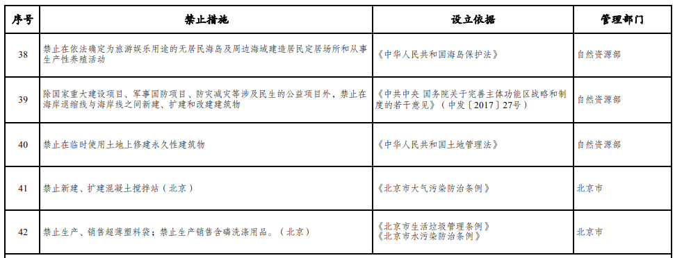 取消图审、限制保证金比例！国家发改委就2021版《市场准入负面清单》公开征求意见！