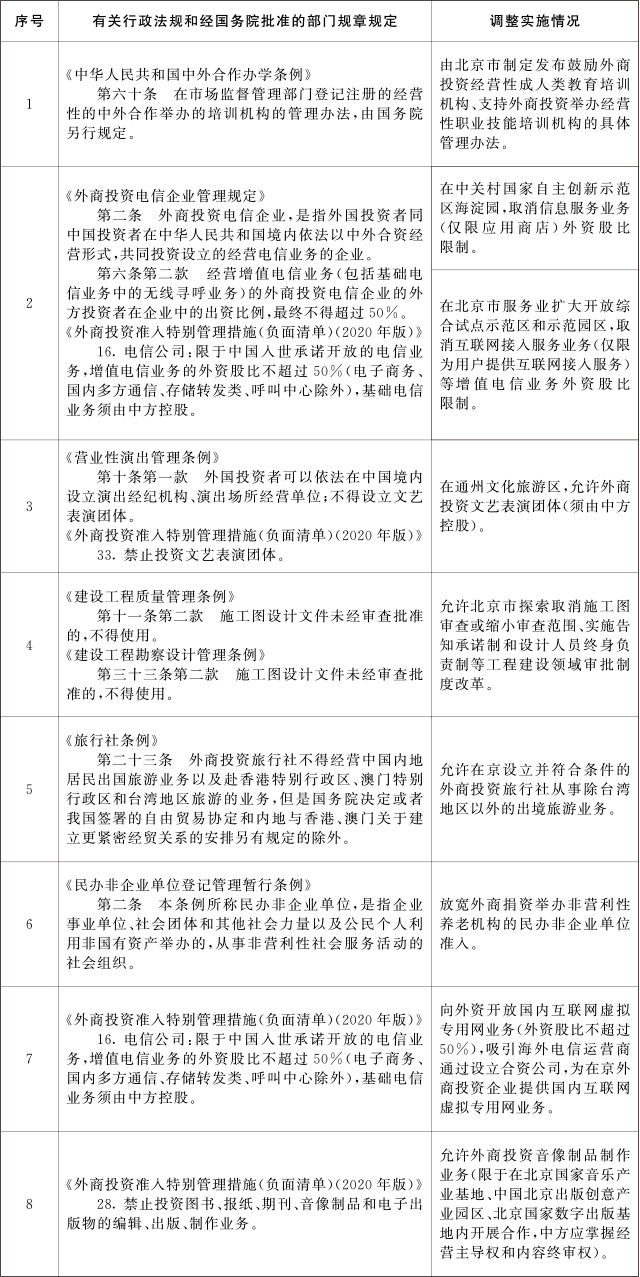 重磅！国务院发文！北京市取消施工图审查改革开始破冰！