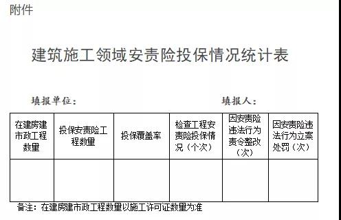 浙江：即日起全省新开工工程须投保安责险！未投保的限期整改！整改不及时不到位，立案处罚！