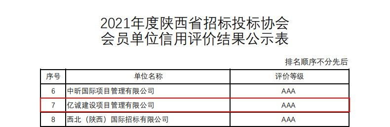 坚守诚信 蓄力发展|亿诚管理再获两项AAA级信用企业殊荣