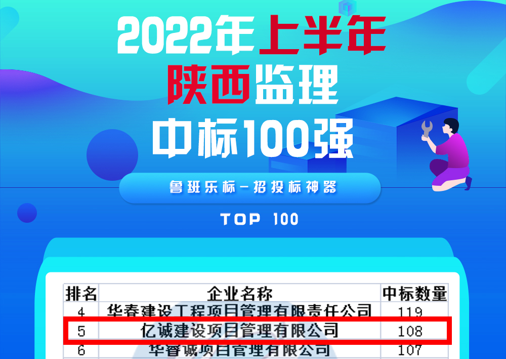 2022年上半年陕西监理中标百强排名：亿诚管理位居第五