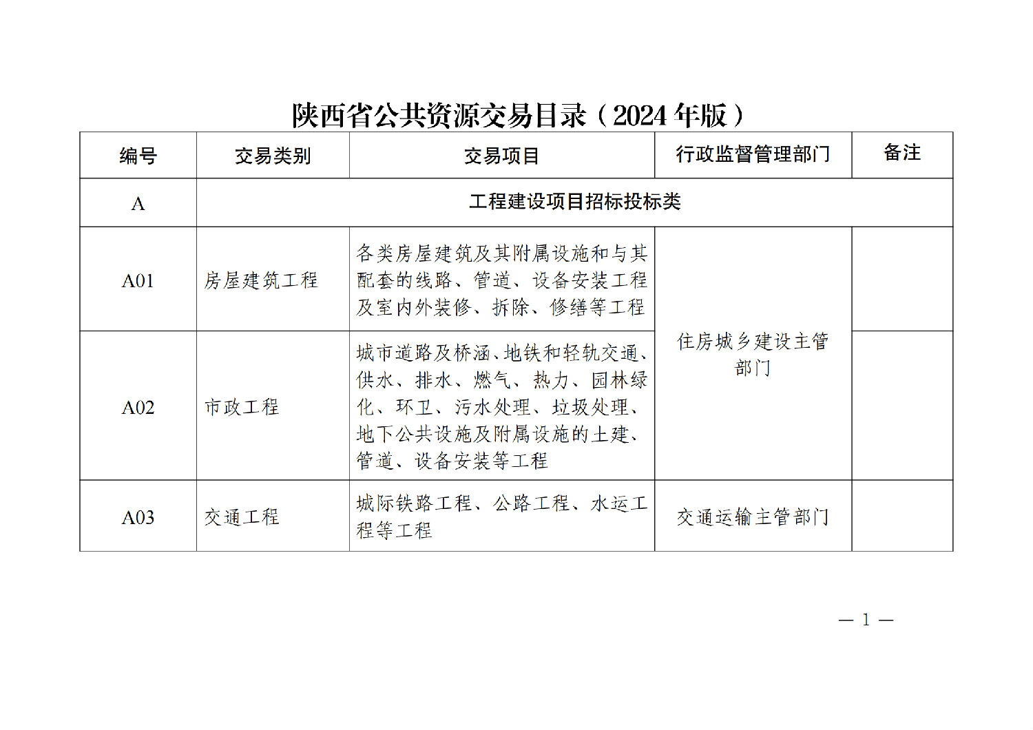 陕西省公共资源交易目录（2024年版）_00.png