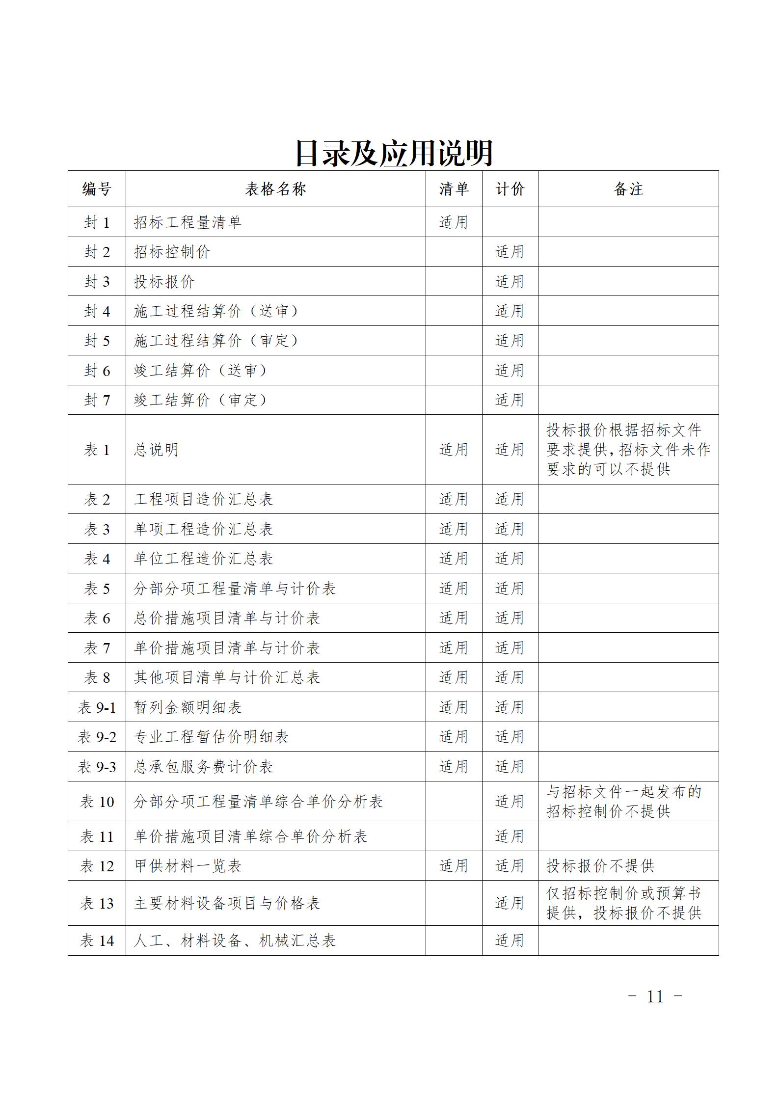 闽建〔2024〕9号附件_10.png