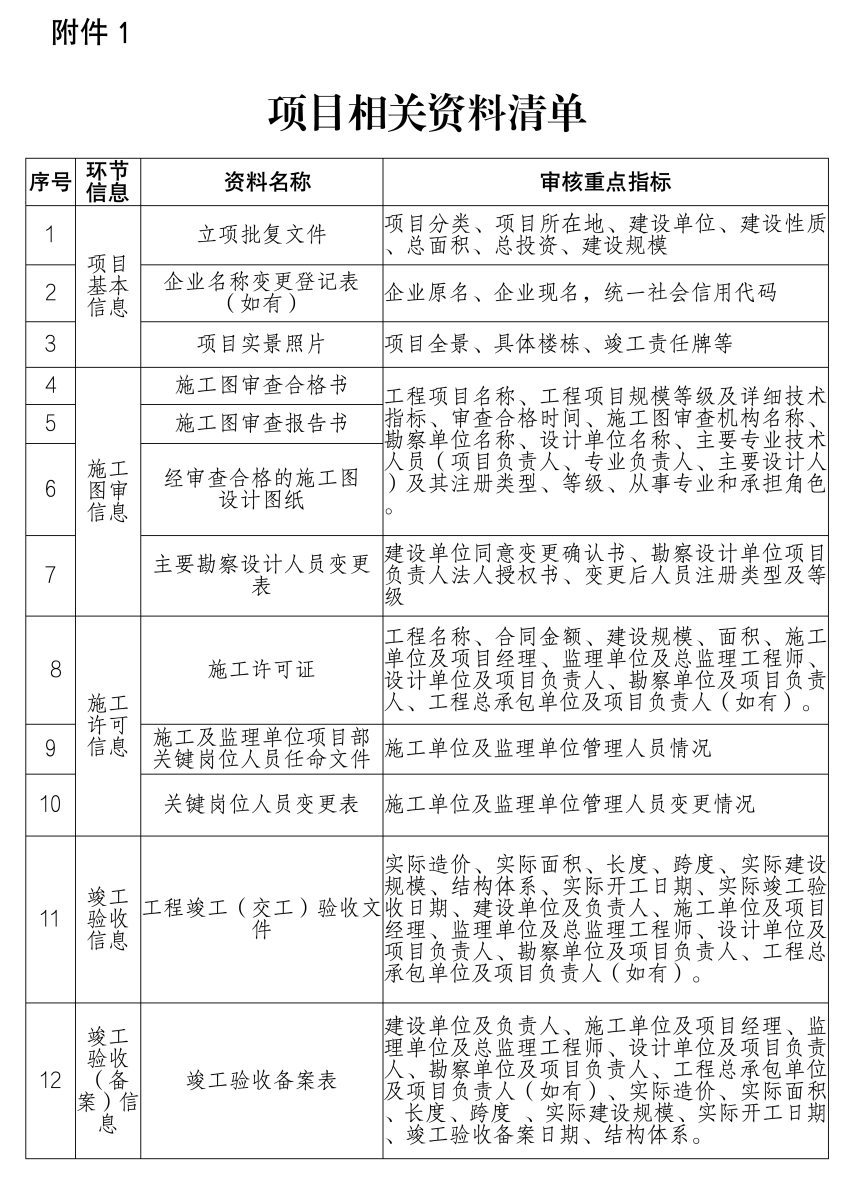 相关资料清单1.png