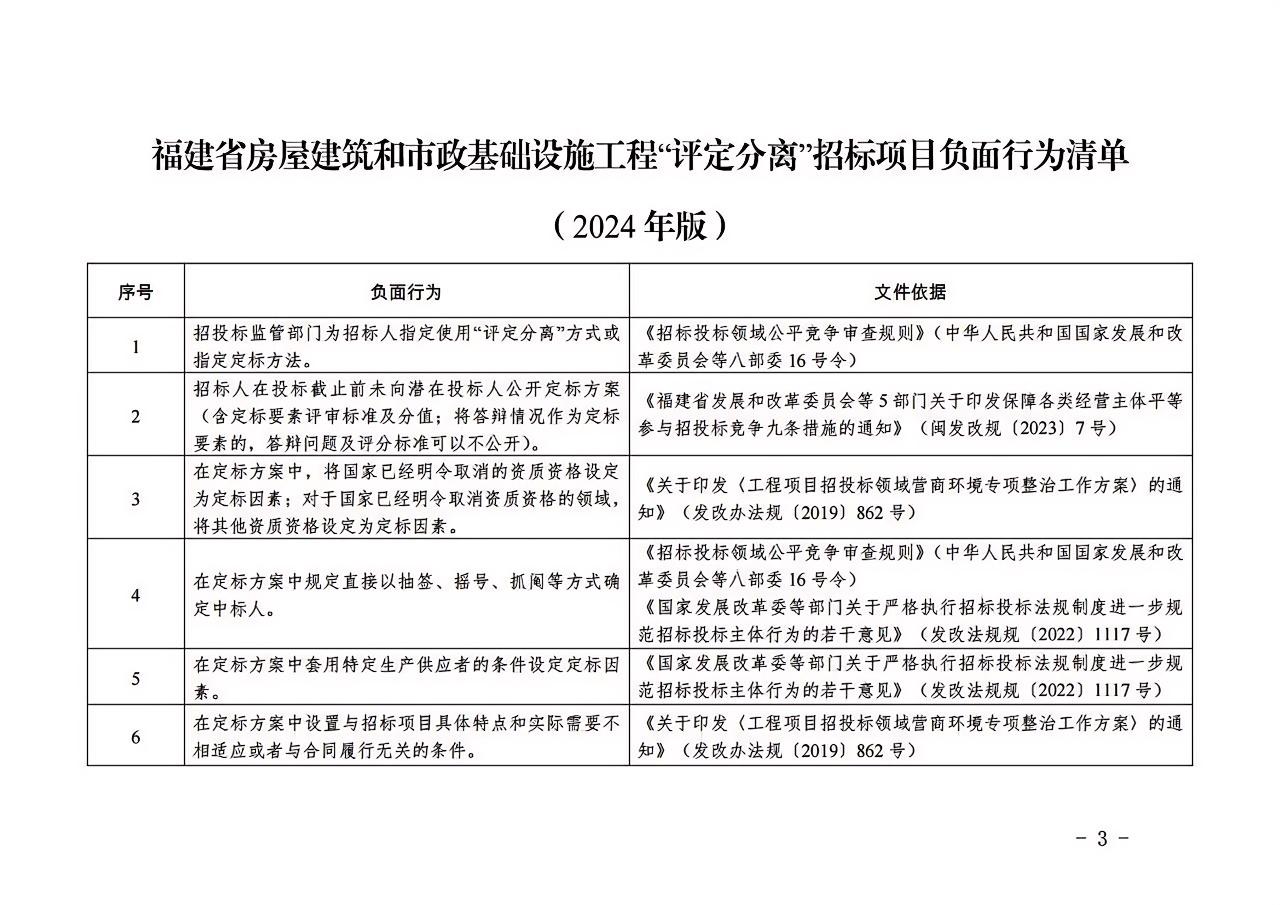 福建省房屋建筑和市政基础设施工程“评定分离”招标项目负面行为清单（2024年版）3.jpg